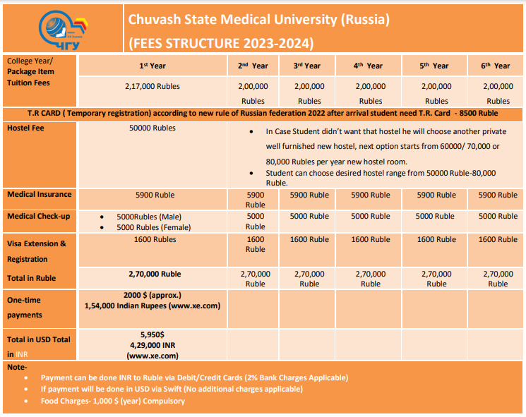 Chuvash State University package img 1
