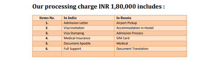 Chuvash State University package img 2