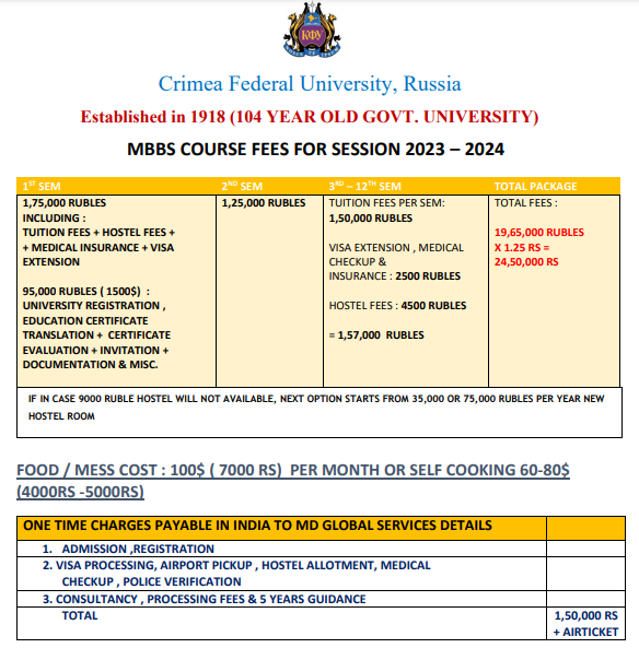 Crimea Federal University package img