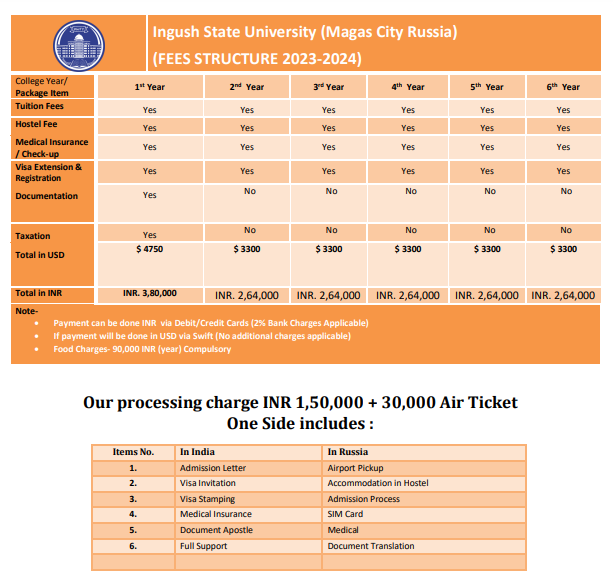 Ingush State University package img